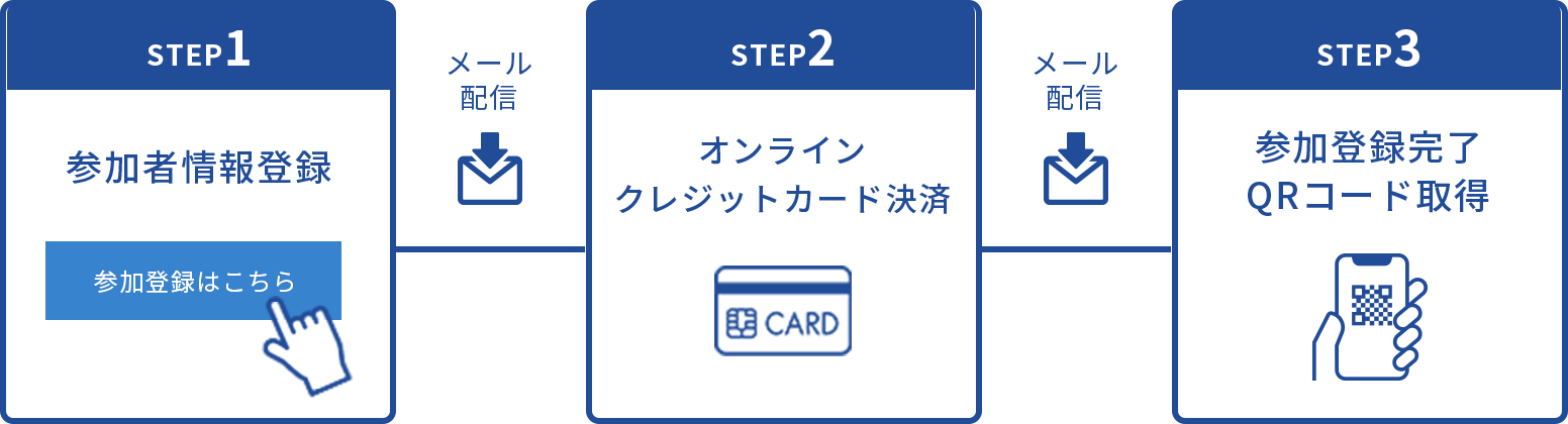 オンライン参加登録方法
